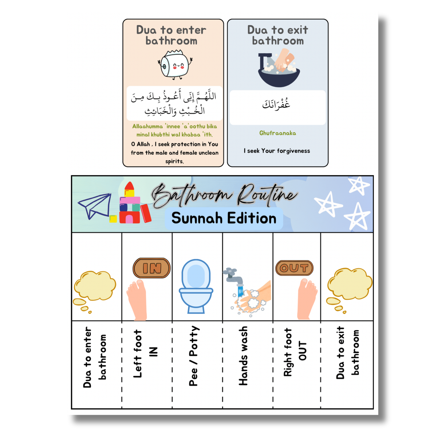 Islamic Bathroom Routine Printable for Kids | Sunnah Dua Chart PDF | Potty Training Muslim Toddler