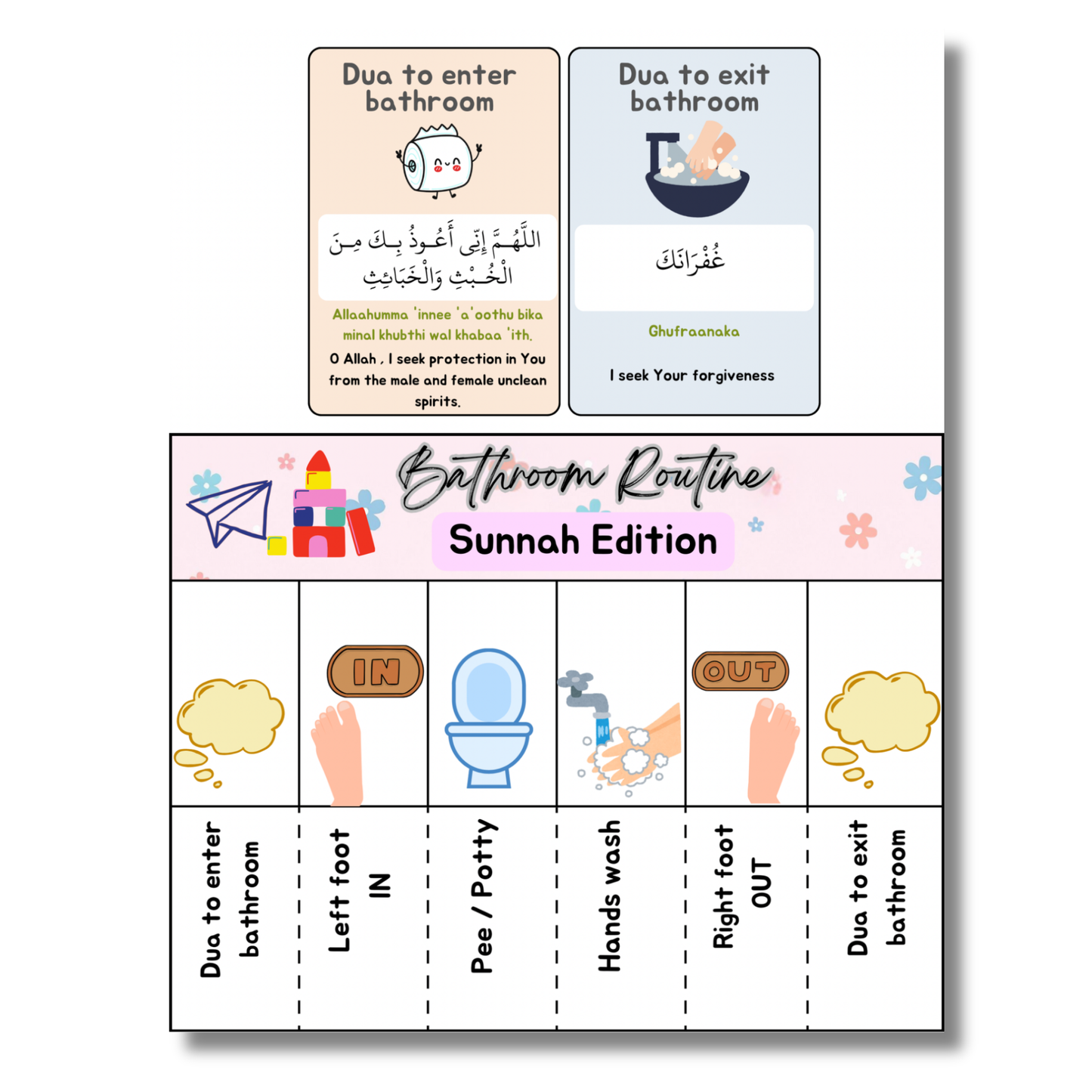 Islamic Bathroom Routine Printable for Kids | Sunnah Dua Chart PDF | Potty Training Muslim Toddler